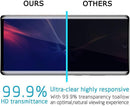 Samsung Galaxy Note 20 Ultra - PRIVACY - Tempered Glass Protection
